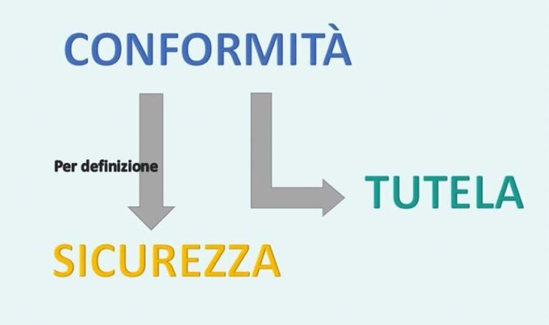 La correlazione tra sicurezza, conformità e tutela del fabbricante