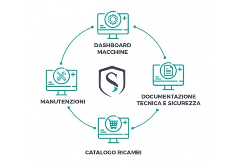 Il ruolo chiave della manutezione nell’Industria 4.0